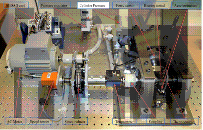 IEEE-PHM2012实验台装置.png